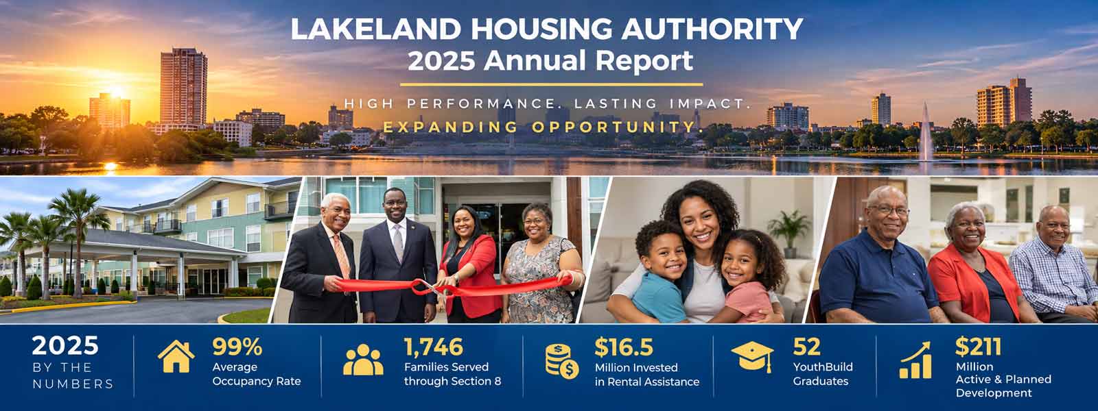 Lakeland Housing Authority Releases 2025 Annual Report Highlighting Record Performance, Housing Expansion, and National Recognition