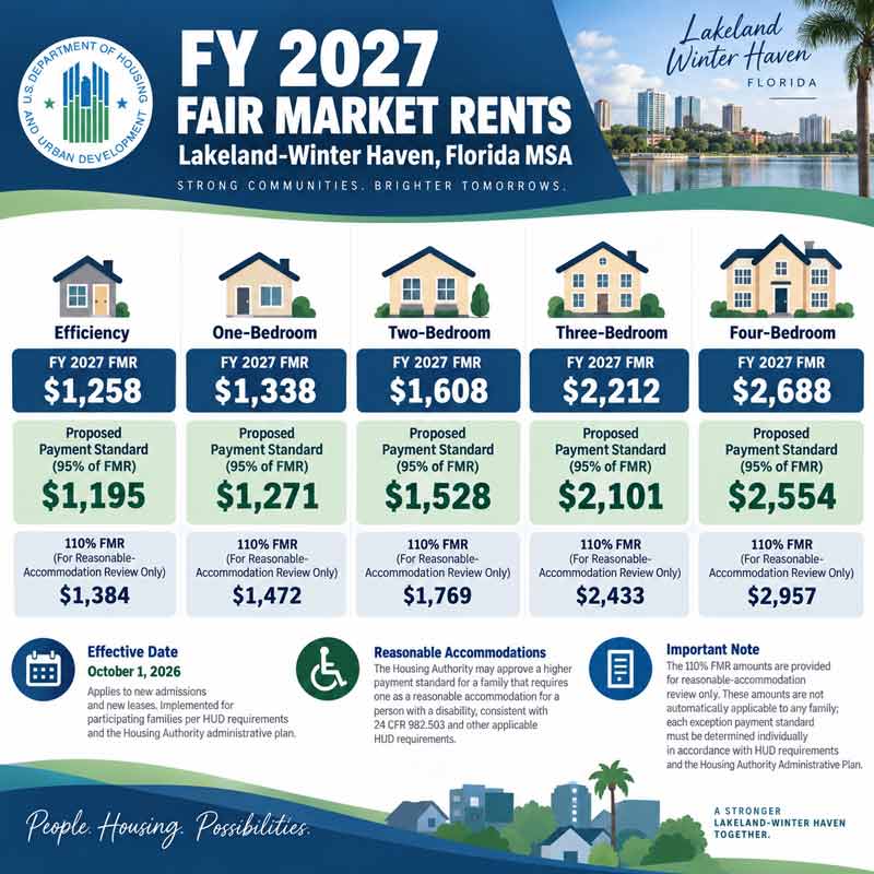 Lakeland Housing Authority Announces FY 2027 Housing Choice Voucher Payment Standards